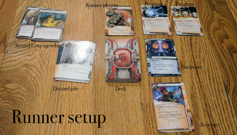 The author’s simulation of an Android: Netrunner Runner setup.